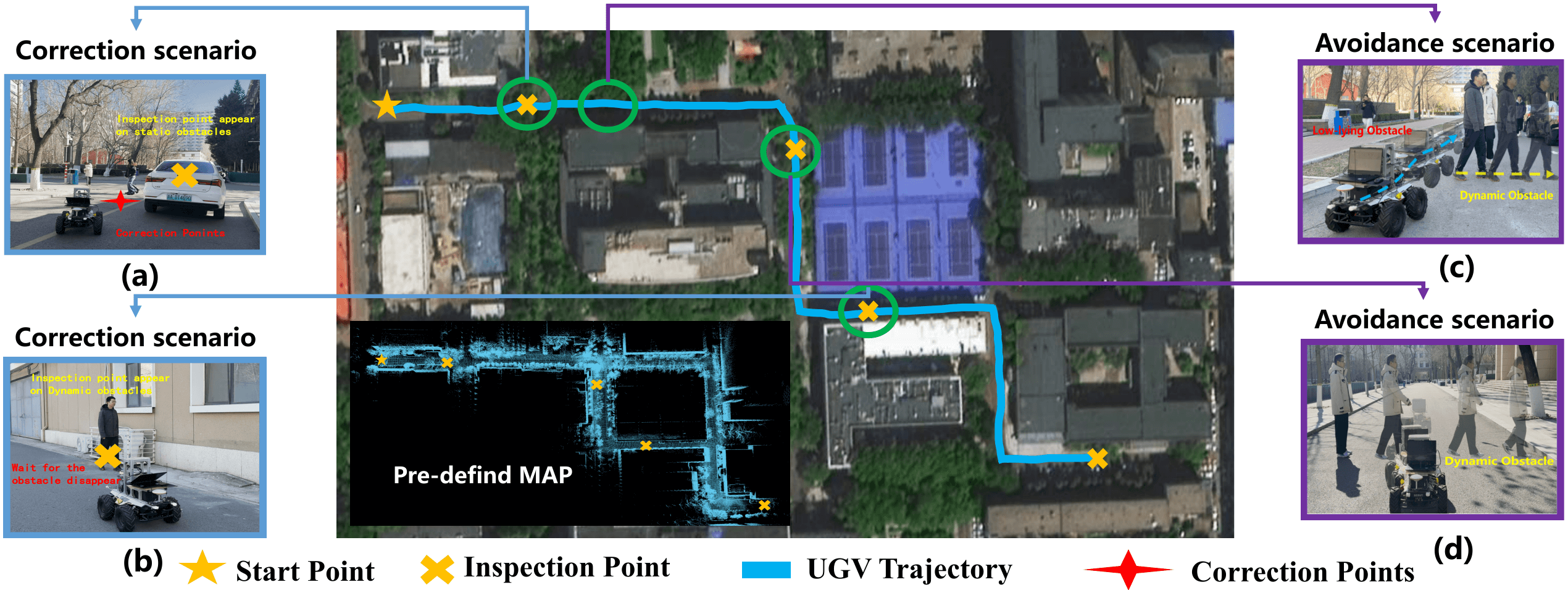 navigation_framework
